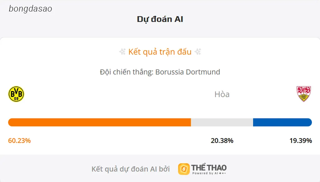 Soi kèo Dortmund vs Stuttgart, 21h30 ngày 22/11