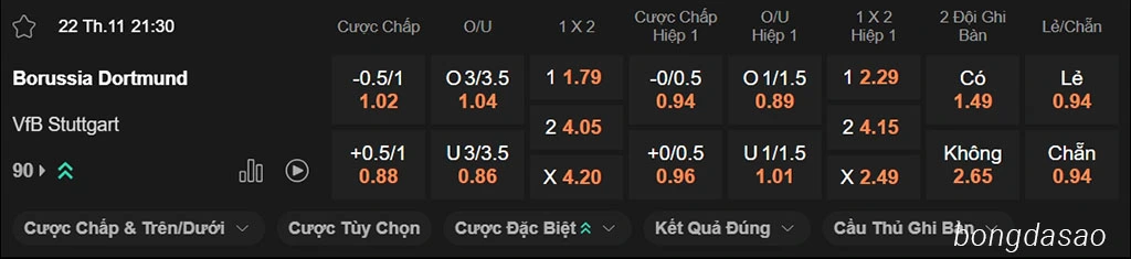 Soi kèo Dortmund vs Stuttgart, 21h30 ngày 22/11