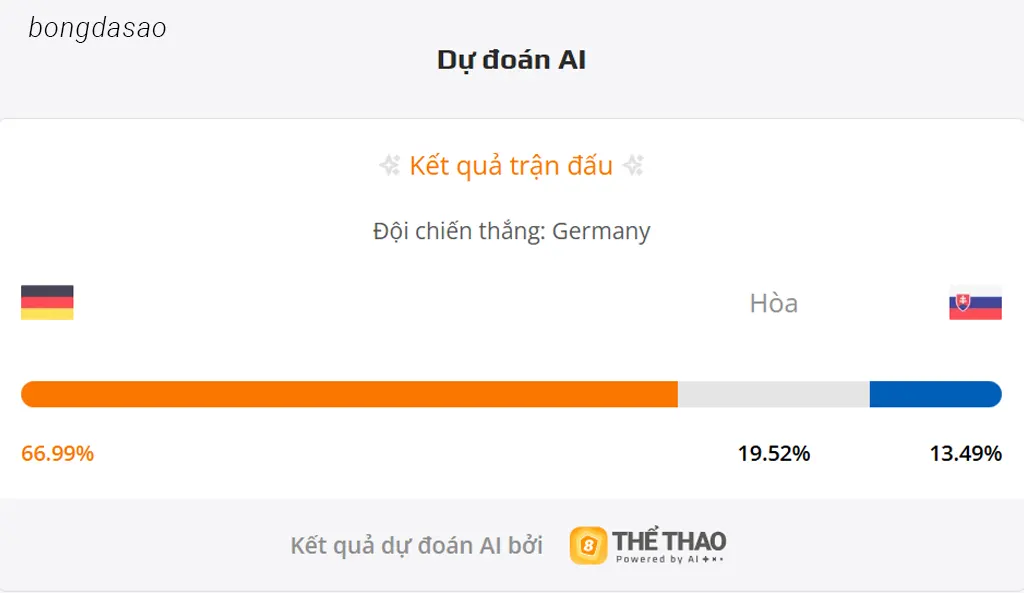 Soi kèo Đức vs Slovakia, 02h45 ngày 18/11 Soi kèo Đức vs Slovakia, 02h45 ngày 18/11