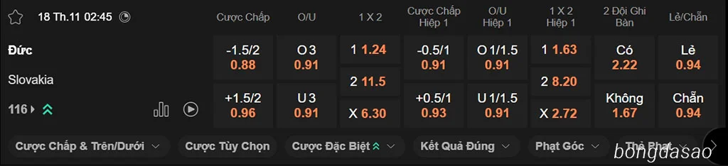 Soi kèo Đức vs Slovakia, 02h45 ngày 18/11 Soi kèo Đức vs Slovakia, 02h45 ngày 18/11