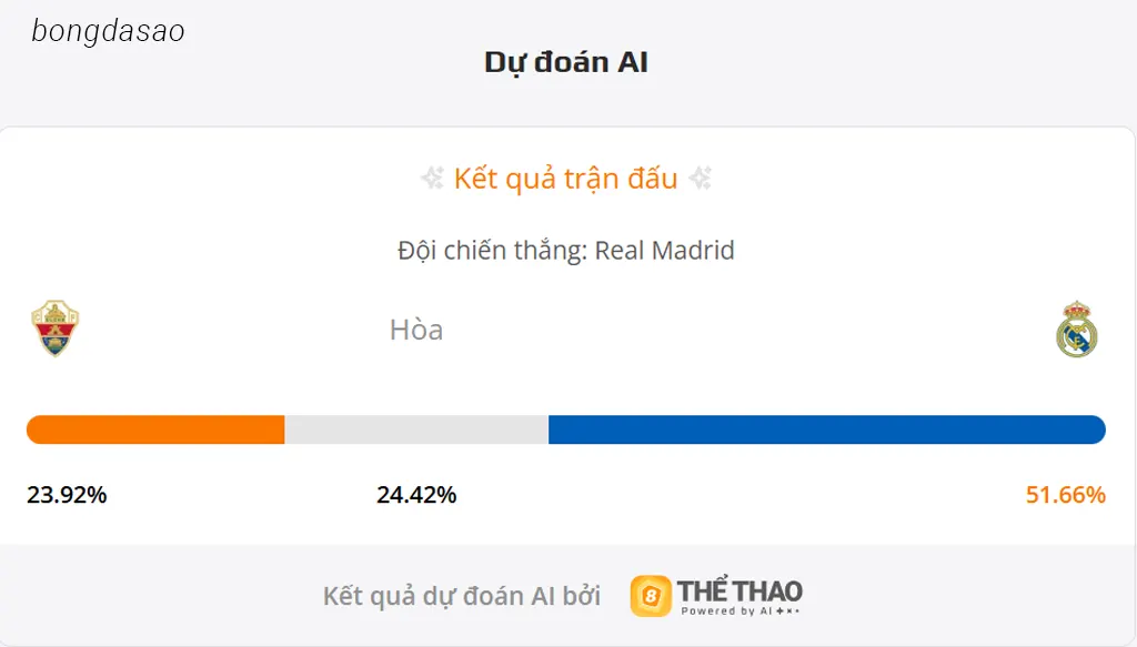 Soi kèo Elche vs Real Madrid, 03h00 ngày 24/11
