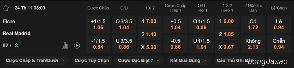 Soi kèo Elche vs Real Madrid, 03h00 ngày 24/11