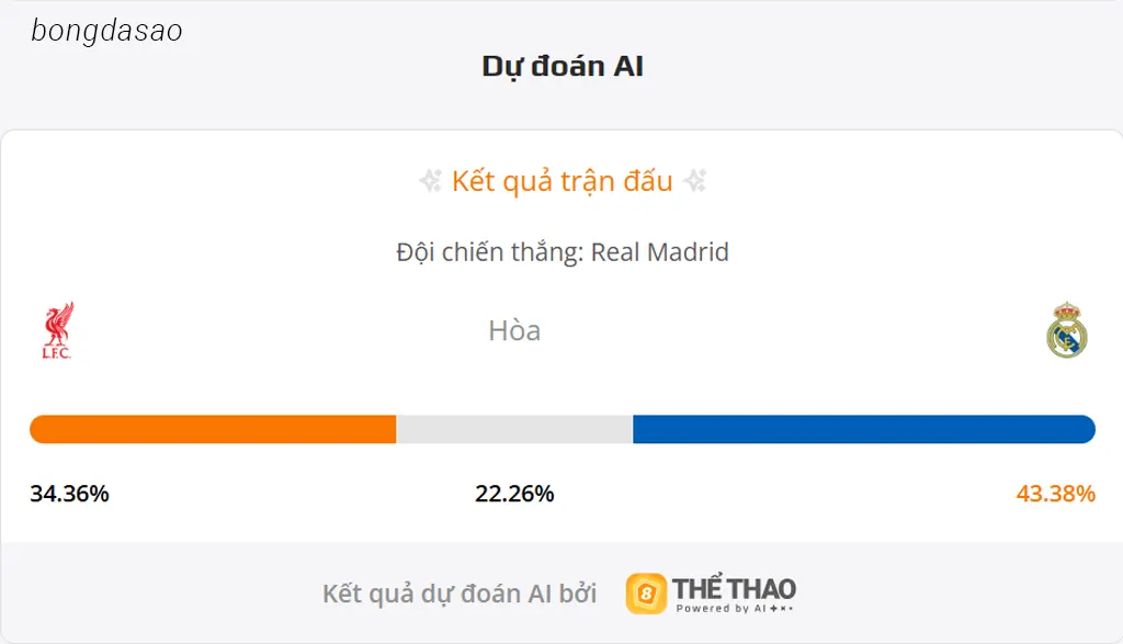 Soi kèo LFC Liverpool vs Real Madrid, 03h00 ngày 05/11 Soi kèo LFC Liverpool vs Real Madrid, 03h00 ngày 05/11