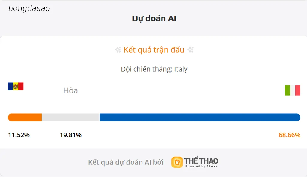 Soi kèo Moldova vs Ý, 02h45 ngày 14/11
