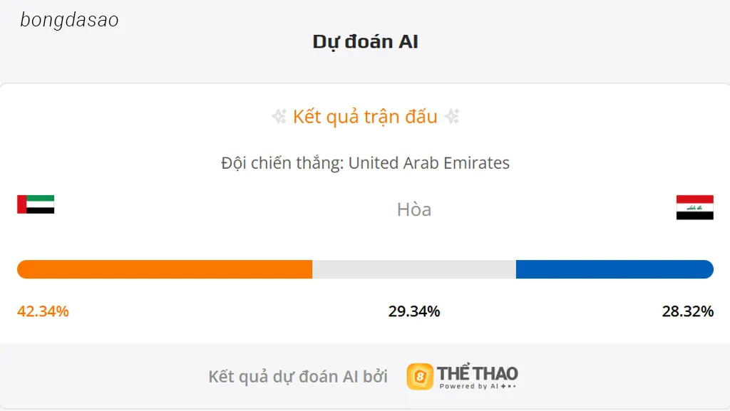 Soi kèo UAE vs Iraq 23h00 ngày 13/11