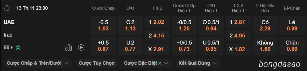 Soi kèo UAE vs Iraq 23h00 ngày 13/11
