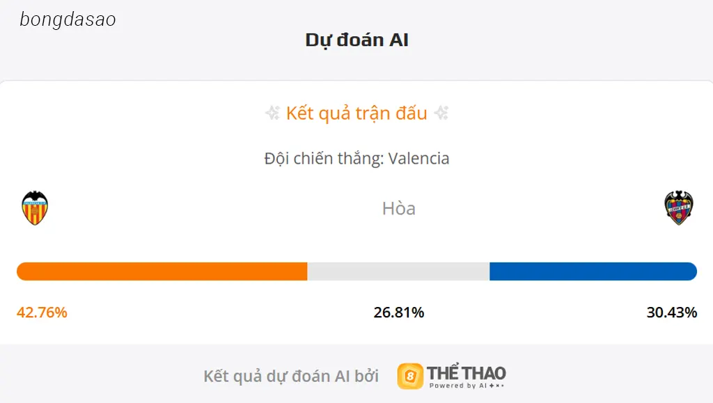 Soi kèo Valencia vs Levante, 03h00 ngày 22/11 Soi kèo Valencia vs Levante, 03h00 ngày 22/11