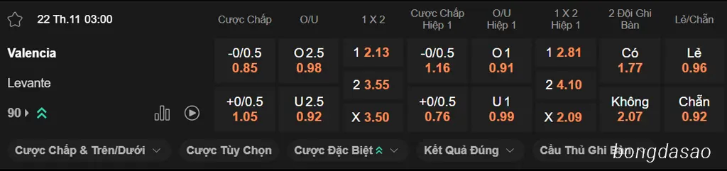 Soi kèo Valencia vs Levante, 03h00 ngày 22/11 Soi kèo Valencia vs Levante, 03h00 ngày 22/11