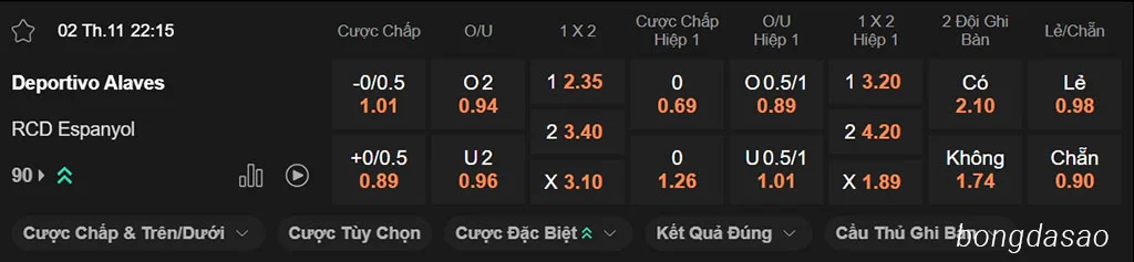 Soi kèo xiên ngày 02/11, Alaves vs Espanyol, 22h15, La Liga