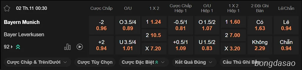Soi kèo xiên ngày 02/11 FC Bayern Munich vs Leverkusen, 00h30, Bundesliga