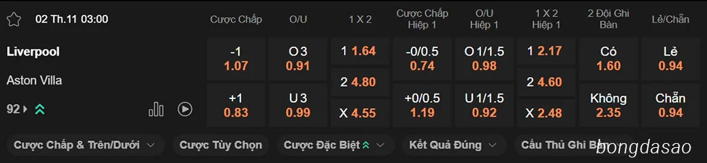 Nhận định kèo xiên ngày 02/11 LFC Liverpool vs Aston Villa, 03h00, Premier League