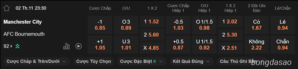 Man City vs Bournemouth, 23h30, Premier League