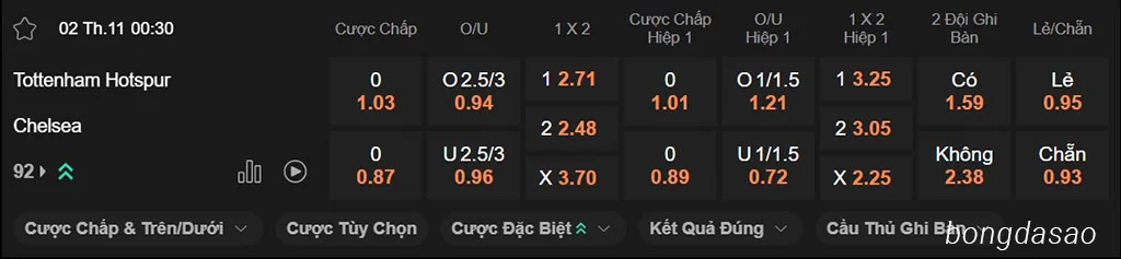 Nhận định kèo xiên ngày 02/11 Tottenham vs Chelsea, 00h30, Premier League