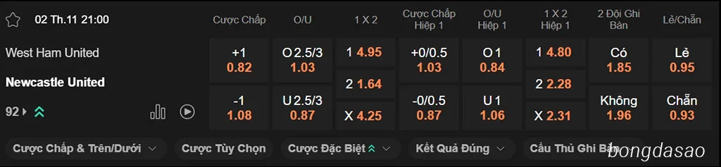 Nhận định kèo xiên ngày 02/11 West Ham vs Newcastle, 21h00, Premier League
