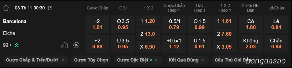 Barcelona vs Elche, 00h30, La Liga Barcelona vs Elche, 00h30, La Liga