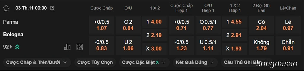 Soi kèo xiên ngày 03/11 Parma vs Bologna, 00h00, Serie A Soi kèo xiên ngày 03/11 Parma vs Bologna, 00h00, Serie A