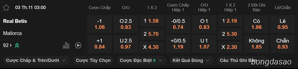 Soi kèo xiên ngày 03/11 Real Betis vs Mallorca, 03h00, La Liga Soi kèo xiên ngày 03/11 Real Betis vs Mallorca, 03h00, La Liga