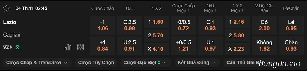 Nhận định kèo xiên ngày 04/11 Lazio vs Cagliari, 02h45, Serie A