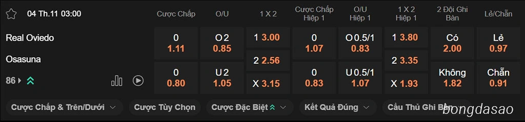 Nhận định kèo xiên ngày 04/11 Real Oviedo vs Osasuna, 03h00, La Liga