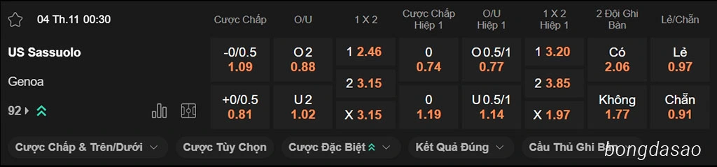 Nhận định kèo xiên ngày 04/11 Sassuolo vs Genoa, 00h30, Serie A