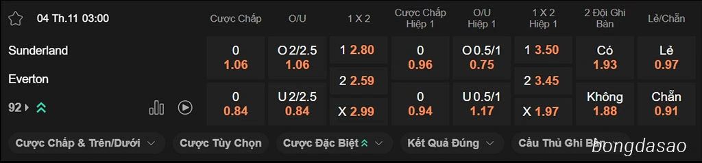 Sunderland vs Everton, 03h00, Premier League