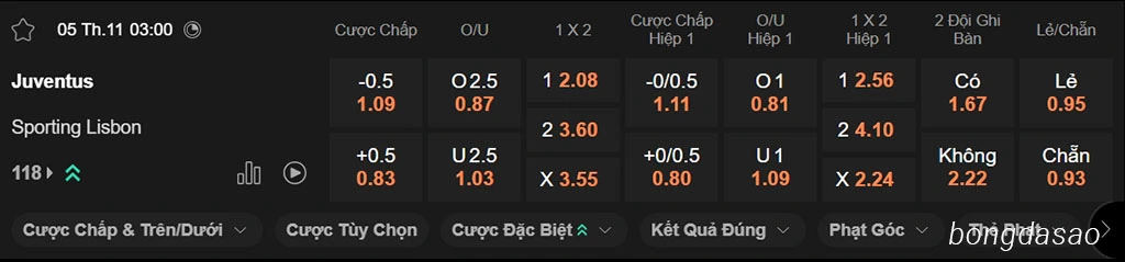 Soi kèo xiên ngày 05/11 Juventus vs Sporting Lisbon, 03h00, Champions League Soi kèo xiên ngày 05/11 Juventus vs Sporting Lisbon, 03h00, Champions League