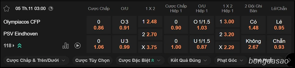 Nhận định kèo xiên ngày 05/11 Olympiacos vs PSV, 03h00, Champions League Nhận định kèo xiên ngày 05/11 Olympiacos vs PSV, 03h00, Champions League