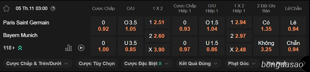 Nhận định kèo xiên ngày 05/11 PSG vs FC Bayern Munich, 03h00, Champions League Nhận định kèo xiên ngày 05/11 PSG vs FC Bayern Munich, 03h00, Champions League