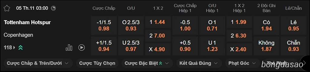 Nhận định kèo xiên ngày 05/11 Tottenham vs Copenhagen, 03h00, Champions League Nhận định kèo xiên ngày 05/11 Tottenham vs Copenhagen, 03h00, Champions League