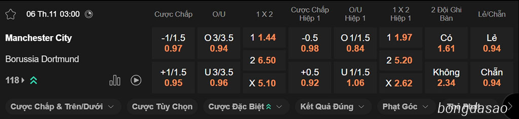 Soi kèo xiên ngày 06/11 Man City vs Dortmund, 03h00, Champions League