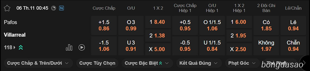 Nhận định kèo xiên ngày 06/11 Pafos vs Villarreal, 00h45, Champions League
