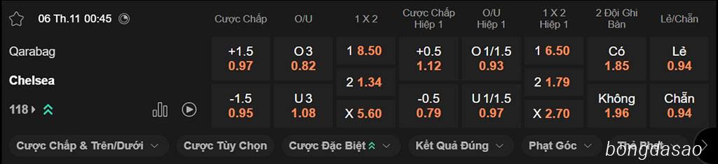 Nhận định kèo xiên ngày 06/11 Qarabag vs Chelsea, 00h45, Champions League