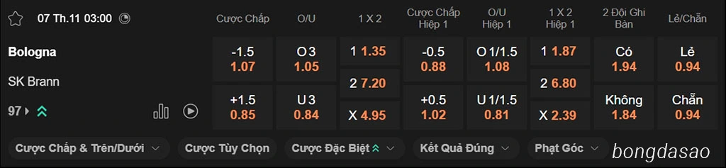 Soi kèo xiên ngày 07/11 Bologna vs Brann, 03h00, Europa League Soi kèo xiên ngày 07/11 Bologna vs Brann, 03h00, Europa League