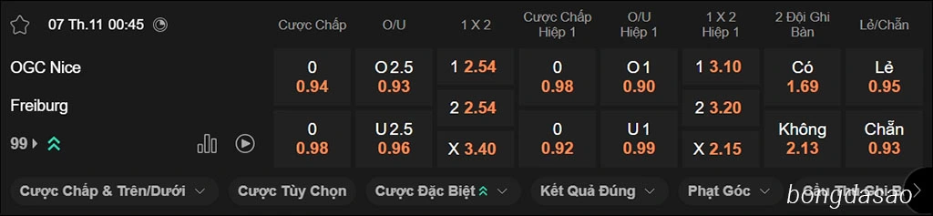 Soi kèo xiên ngày 07/11 Nice vs Freiburg, 00h45, Europa League Soi kèo xiên ngày 07/11 Nice vs Freiburg, 00h45, Europa League
