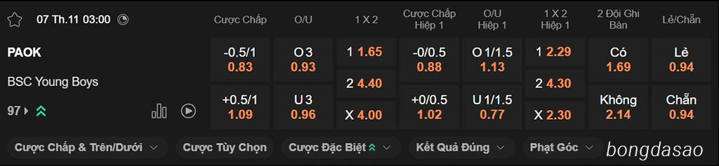 Soi kèo xiên ngày 07/11 PAOK vs Young Boys, 03h00, Europa League Soi kèo xiên ngày 07/11 PAOK vs Young Boys, 03h00, Europa League