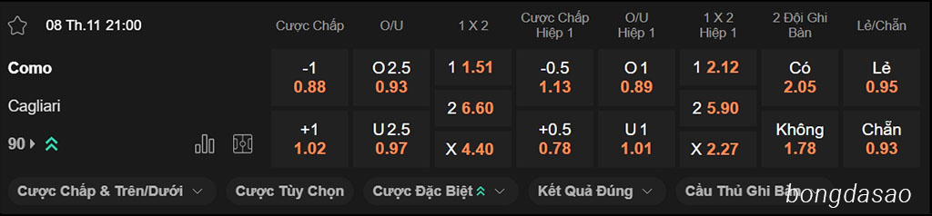 Soi kèo xiên ngày 08/11 Como vs Cagliari, 21h00, Serie A Soi kèo xiên ngày 08/11 Como vs Cagliari, 21h00, Serie A