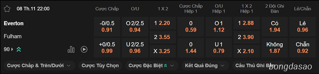 Everton vs Fulham, 22h00, Premier League Everton vs Fulham, 22h00, Premier League