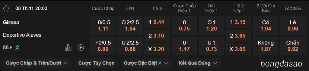 Soi kèo xiên ngày 08/11 Girona vs Alaves, 20h00, La Liga Soi kèo xiên ngày 08/11 Girona vs Alaves, 20h00, La Liga
