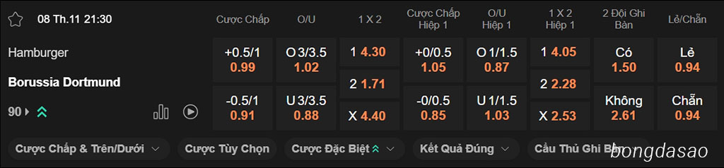 Soi kèo xiên ngày 08/11 Hamburg vs Dortmund, 21h30, Bundesliga Soi kèo xiên ngày 08/11 Hamburg vs Dortmund, 21h30, Bundesliga