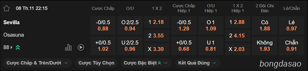 Nhận định kèo xiên ngày 08/11 Sevilla vs Osasuna, 22h15, La Liga Nhận định kèo xiên ngày 08/11 Sevilla vs Osasuna, 22h15, La Liga