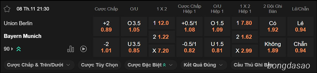 Nhận định kèo xiên ngày 08/11 Union Berlin vs FC Bayern Munich, 21h30, Bundesliga Nhận định kèo xiên ngày 08/11 Union Berlin vs FC Bayern Munich, 21h30, Bundesliga