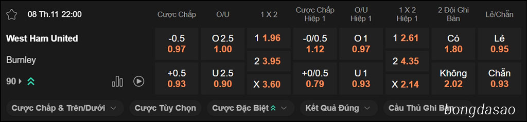 Nhận định kèo xiên ngày 08/11 West Ham vs Burnley, 22h00, Premier League Nhận định kèo xiên ngày 08/11 West Ham vs Burnley, 22h00, Premier League
