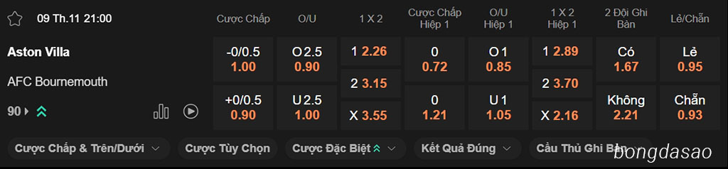 Soi kèo xiên ngày 02/11, Aston Villa vs Bournemouth, 21h00, Premier League Soi kèo xiên ngày 02/11, Aston Villa vs Bournemouth, 21h00, Premier League