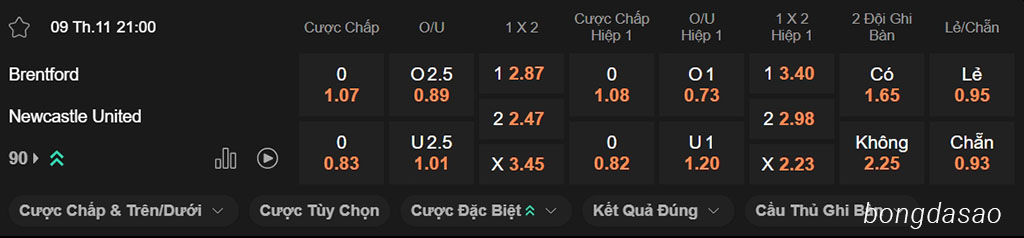 Soi kèo xiên ngày 09/11 Brentford vs Newcastle, 21h00, Premier League Soi kèo xiên ngày 09/11 Brentford vs Newcastle, 21h00, Premier League
