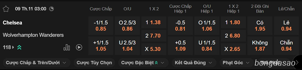 Chelsea vs Wolves, 03h00, Premier League Chelsea vs Wolves, 03h00, Premier League