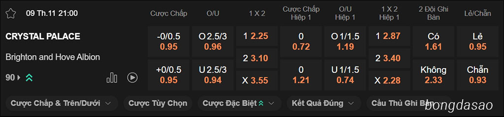 Soi kèo xiên ngày 09/11 Crystal Palace vs Brighton, 21h00, Premier League Soi kèo xiên ngày 09/11 Crystal Palace vs Brighton, 21h00, Premier League