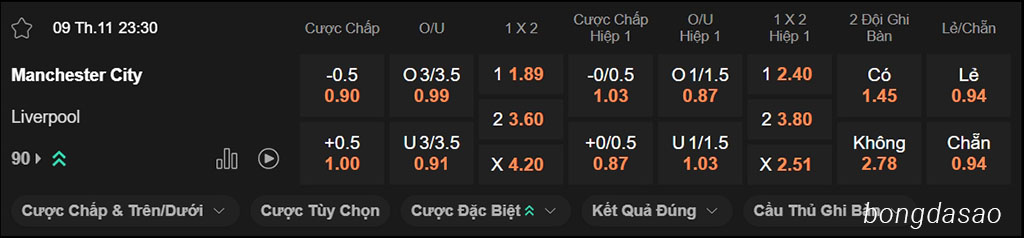 Nhận định kèo xiên ngày 09/11 Man City vs LFC Liverpool, 23h30, Premier League
