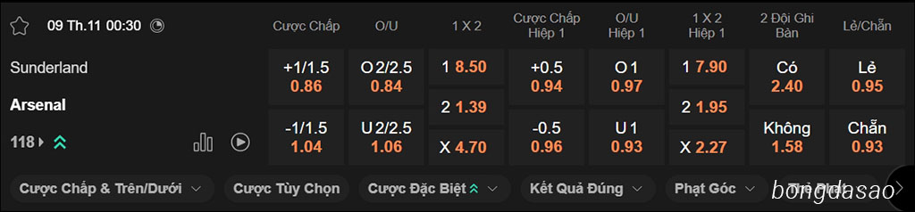 Nhận định kèo xiên ngày 09/11 Sunderland vs Arsenal, 00h30, Premier League