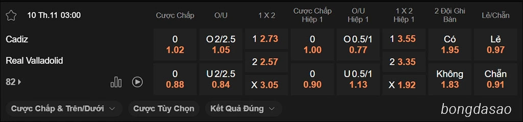 Soi kèo xiên ngày 10/11 Cadiz vs Valladolid, 03h00, Segunda