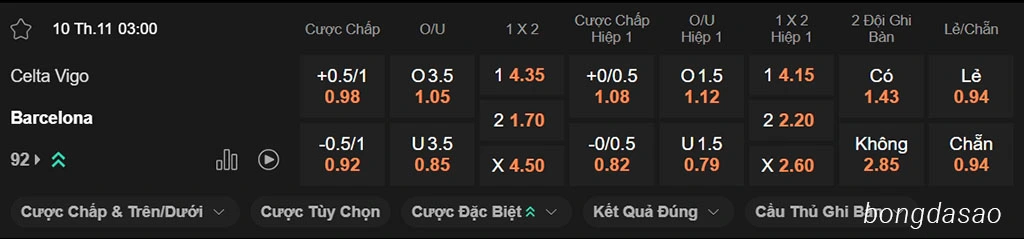 Soi kèo xiên ngày 10/11 Celta Vigo vs Barcelona, 03h00, Premier League